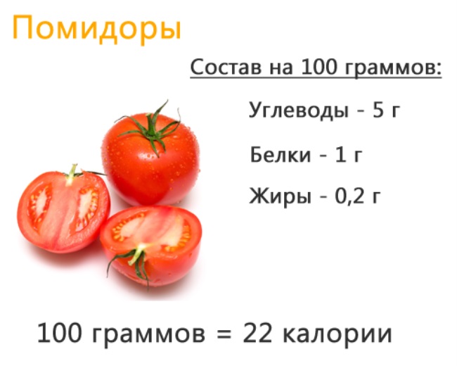 Консервированные помидоры польза вред